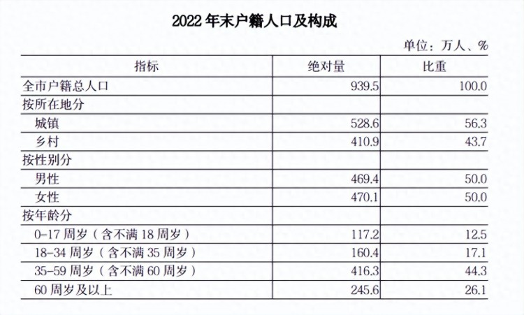 为何哈尔滨市掀起建城狂潮暴走的哈尔滨房价如何提升城市格局