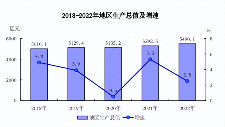 为何哈尔滨市掀起建城狂潮暴走的哈尔滨房价如何提升城市格局