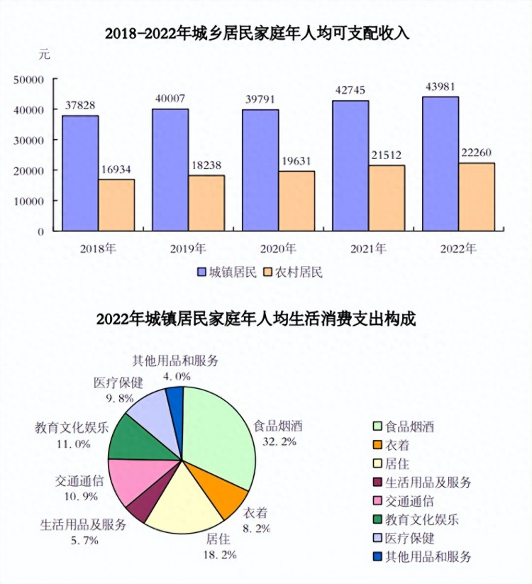 为何哈尔滨市掀起建城狂潮暴走的哈尔滨房价如何提升城市格局