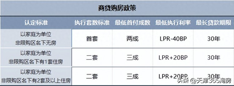 此起彼伏！天津这波回弹有楼盘涨了5倍！