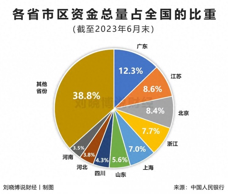 哪些省市跑赢了百年未有大变局