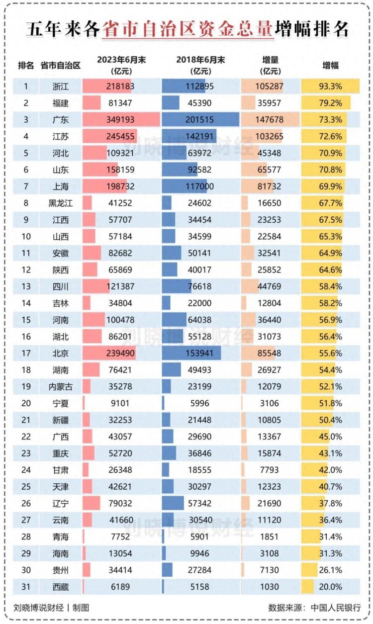 哪些省市跑赢了百年未有大变局