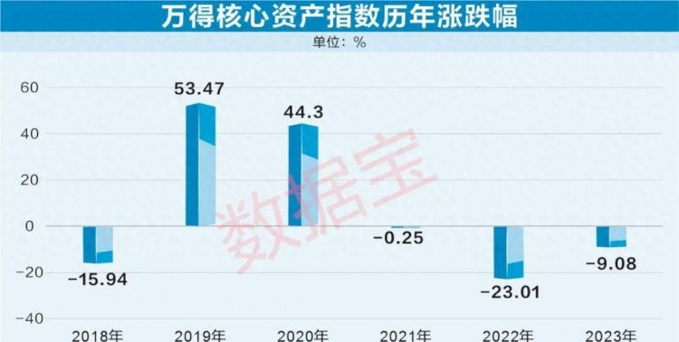 估值进入历史底部！A股核心资产迎来投资机遇