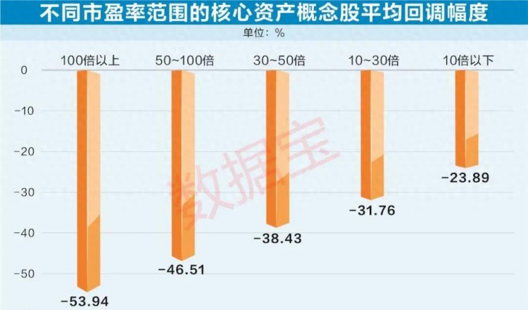 估值进入历史底部！A股核心资产迎来投资机遇