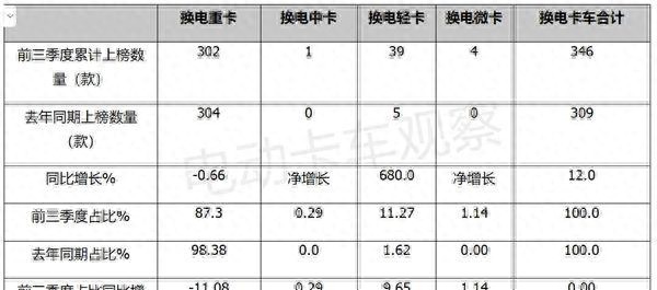 重卡电池换电趋势解析