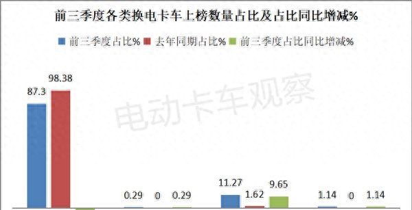 重卡电池换电趋势解析