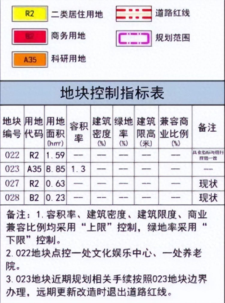 太原居住商业...用地取消！！取而代之的是国家重点科研用地！