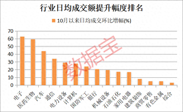 第四季度基金开局操作曝光！加仓消费电子抛售信创类ETF