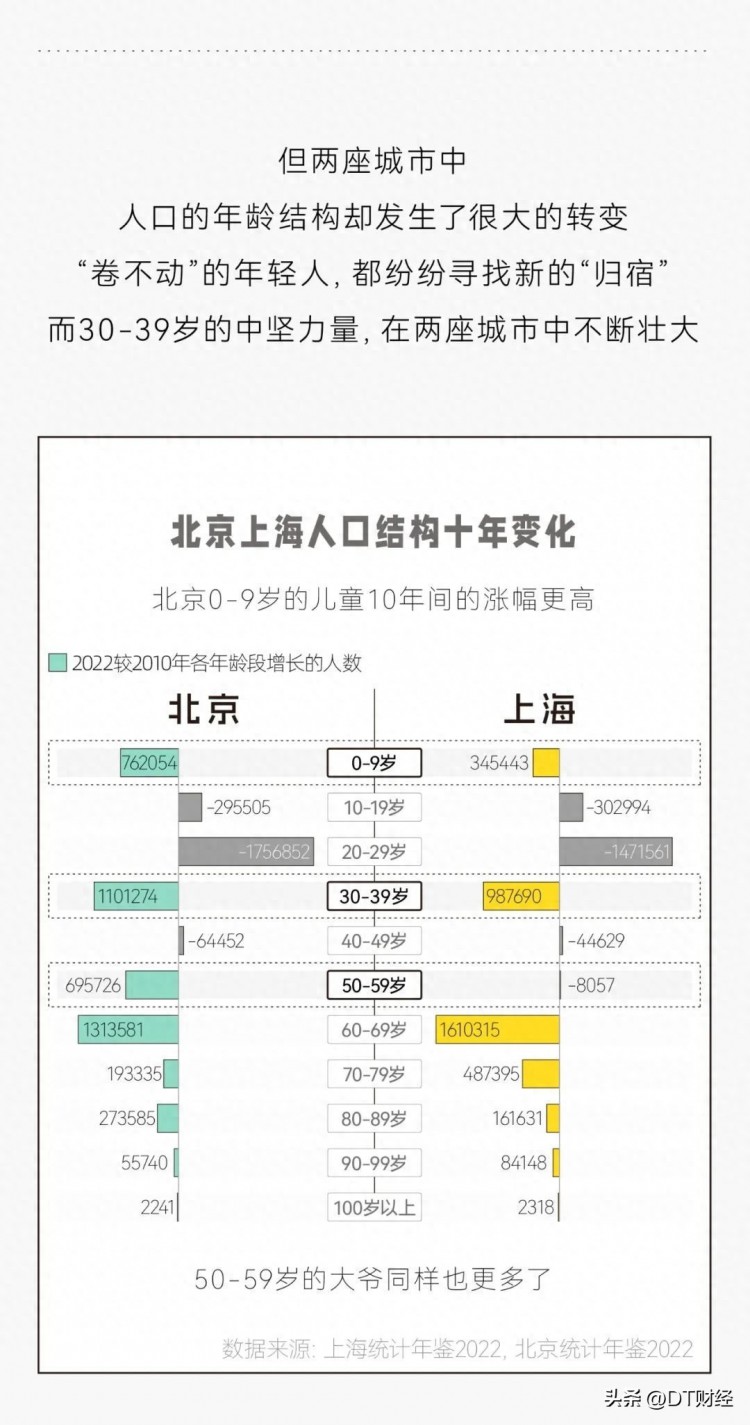 极限二选一：选北京还是选上海