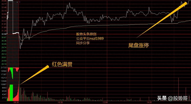 集合竞价出现红色满贯当天涨停