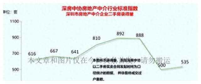 深圳2023最高跌幅近4成！龙华罗湖下跌最惨