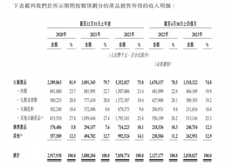 我在上海加盟锅圈的经历