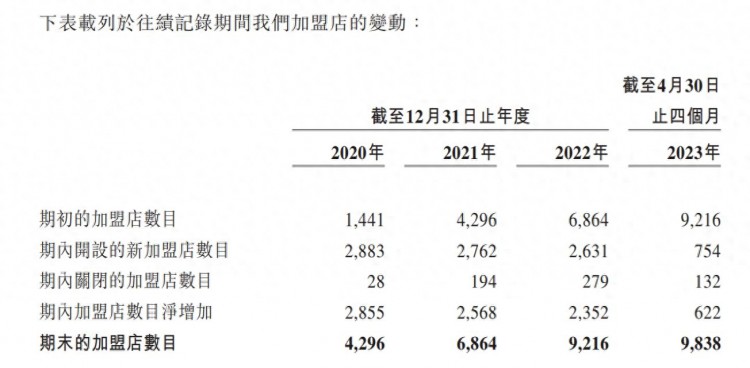 我在上海加盟锅圈的经历