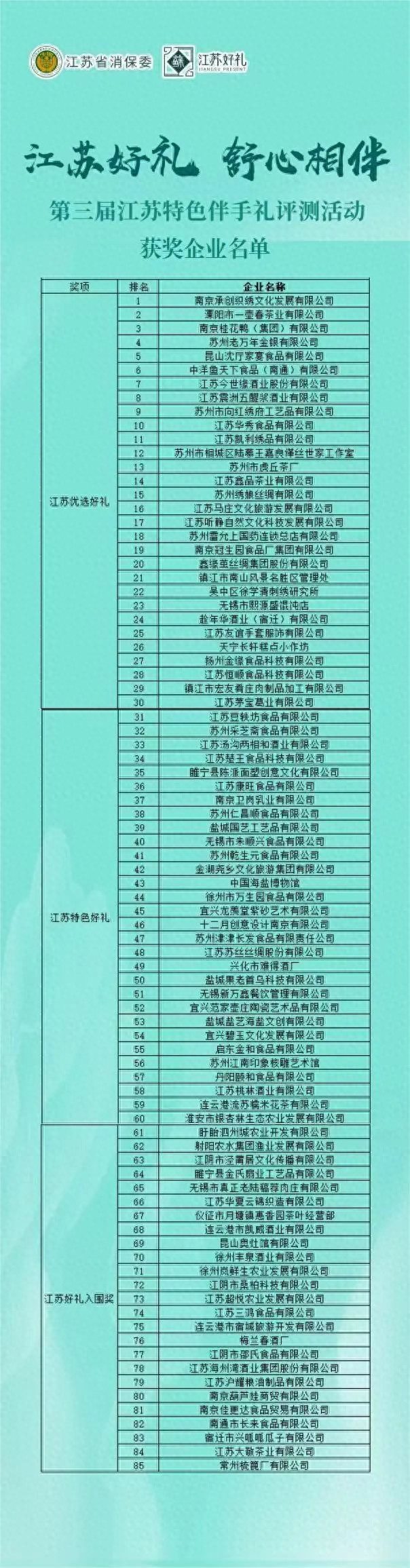 第三届江苏特色伴手礼名单揭晓60款产品榜上有名