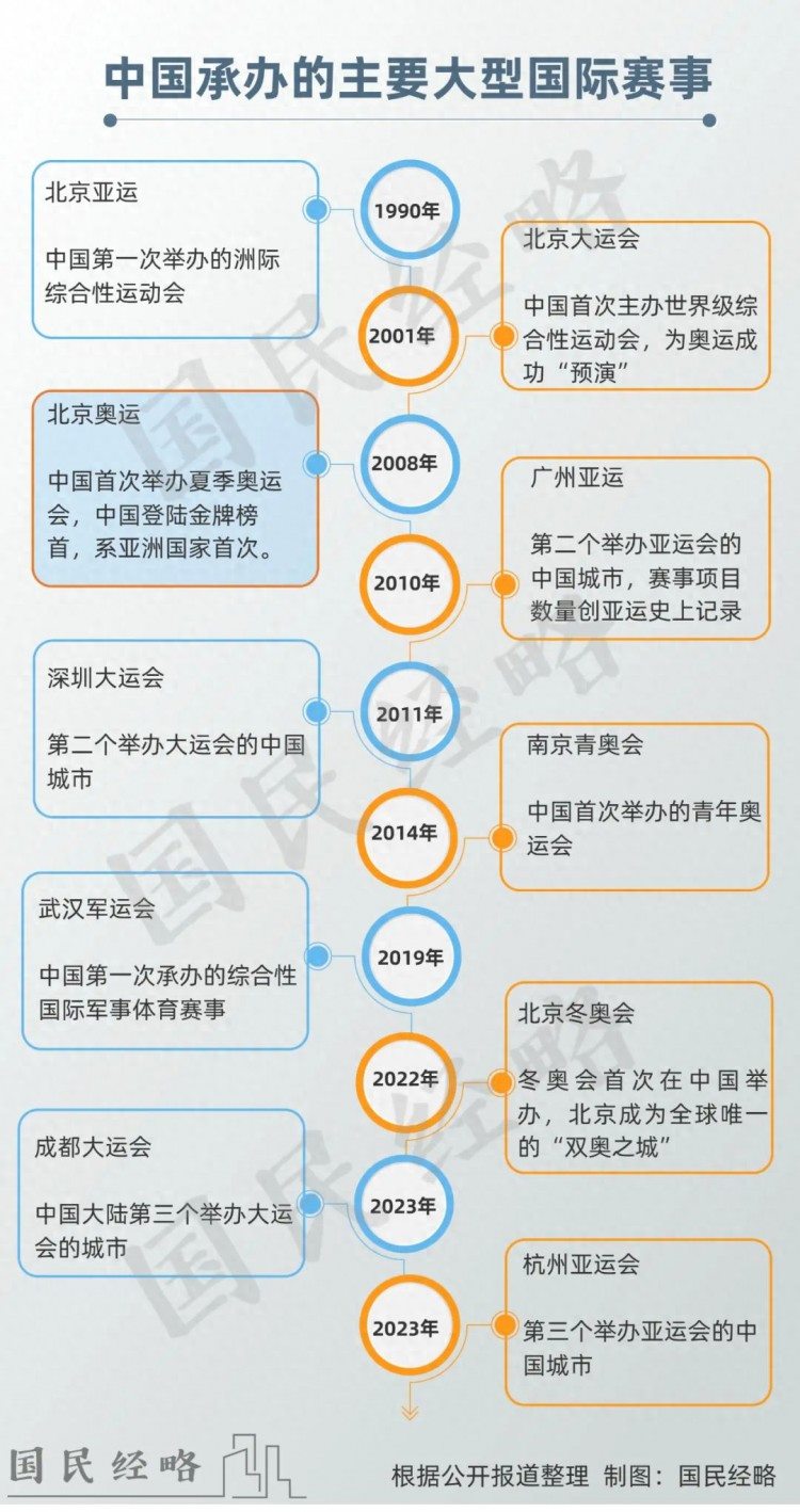 中西部最强省会，剑指全国第五城？