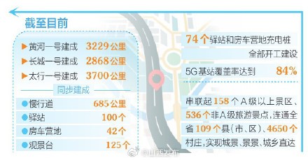 2024年山西全面建成三个一号旅游公路