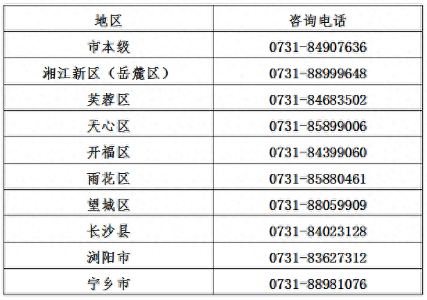 今年失业保险稳岗返还标准是多少？怎么申请？长沙人社热点问题答疑来了！