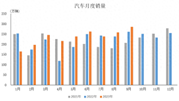 中汽协：9月汽车产销量均创历史同期新高