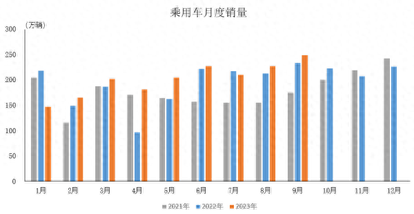 中汽协：9月汽车产销量均创历史同期新高