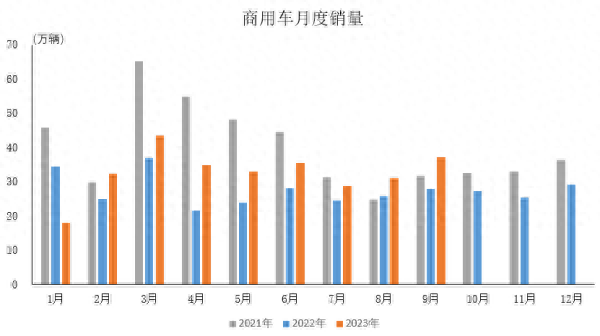 中汽协：9月汽车产销量均创历史同期新高