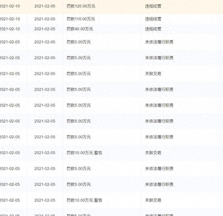 突然被拿下的千亿城商行前掌门人：从湖北空降贵州执掌不到3年