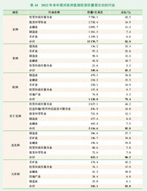 151亿美元！去年我国矿业对外直接投资增涨79.5%！