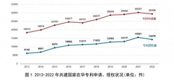 中国发布丨十年来一带一路共建国家来华专利申请量年均增速达5.4%