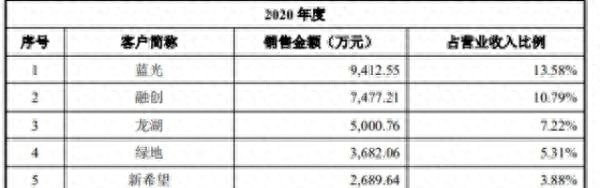 疯狂IPO：裁员大战招股书数据大乱斗关注中信证券质量！