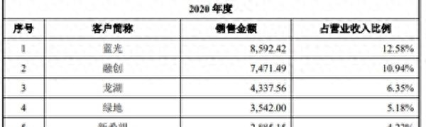 疯狂IPO：裁员大战招股书数据大乱斗关注中信证券质量！