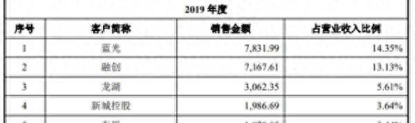 疯狂IPO：裁员大战招股书数据大乱斗关注中信证券质量！