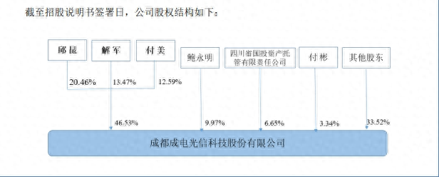 继佳驰科技后成电系或迎来第15家上市企业