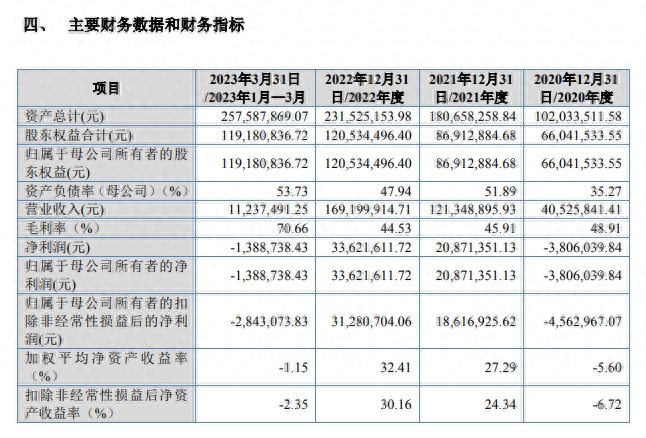 继佳驰科技后成电系或迎来第15家上市企业