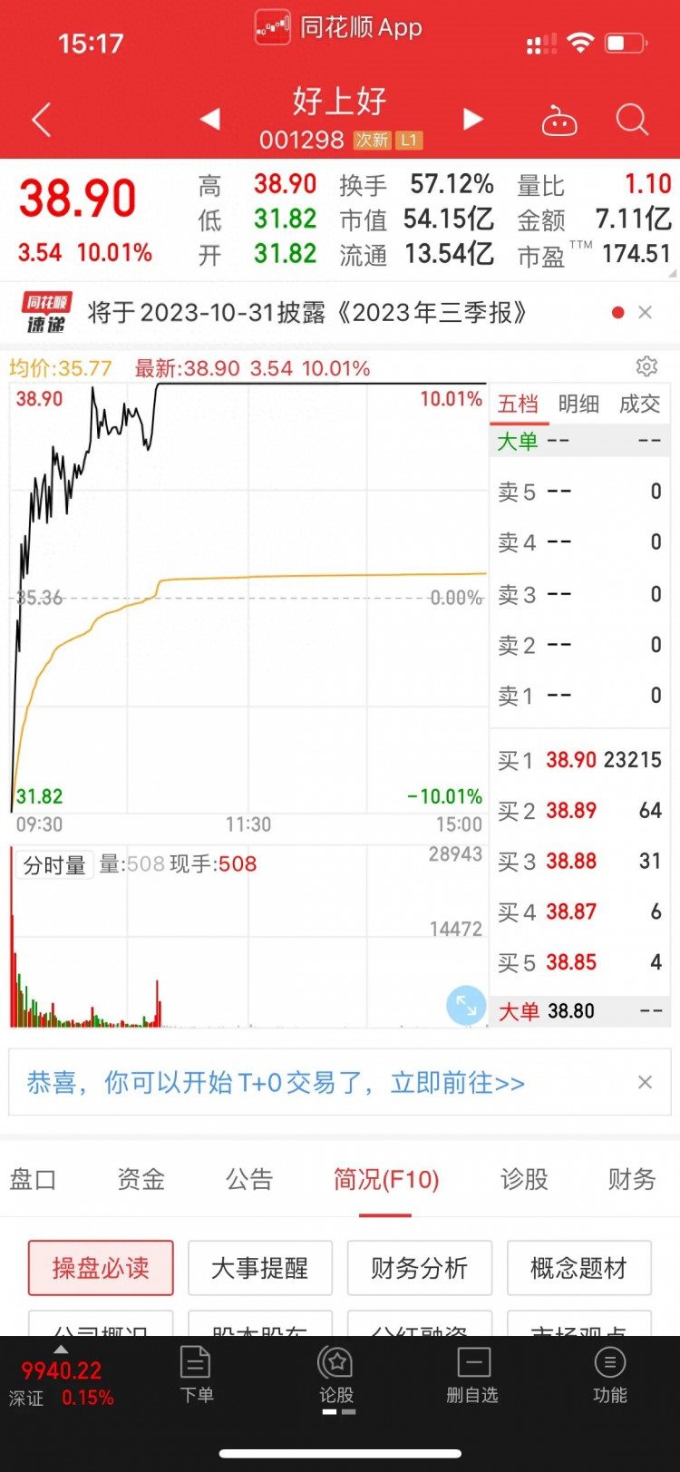 市场退潮大长腿却有三个还有地天板你撩到了吗