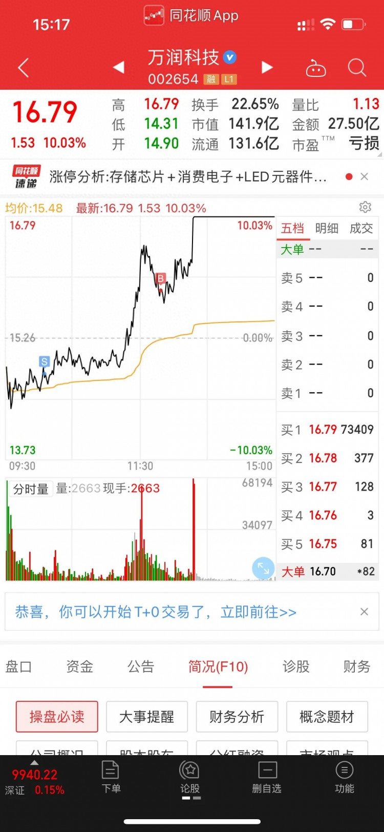 市场退潮大长腿却有三个还有地天板你撩到了吗