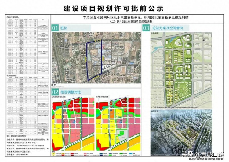 青岛市区的巨量住宅用地正气势汹汹的袭来！