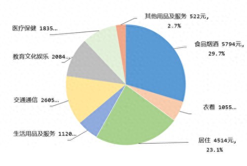 国家统计局发布2023年前三季度居民收入和消费支出情况