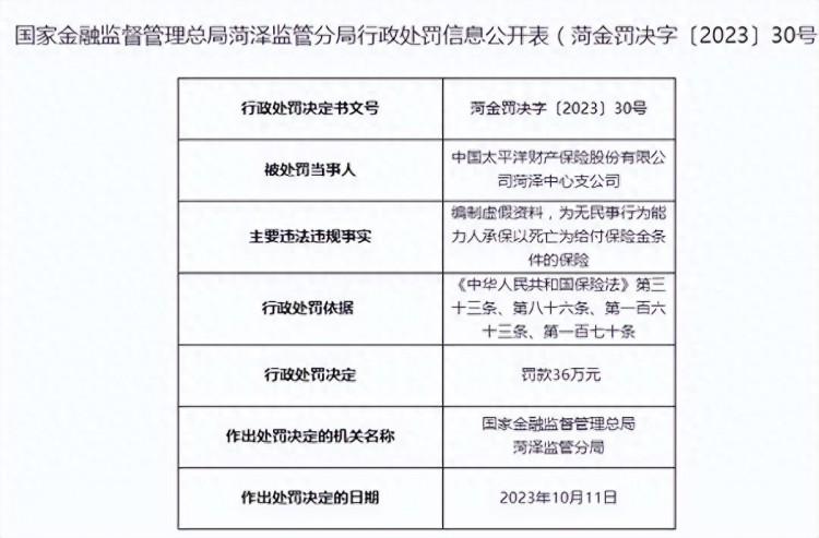 涉编制虚假资料，太平洋财险菏泽中心支公司被罚36万元