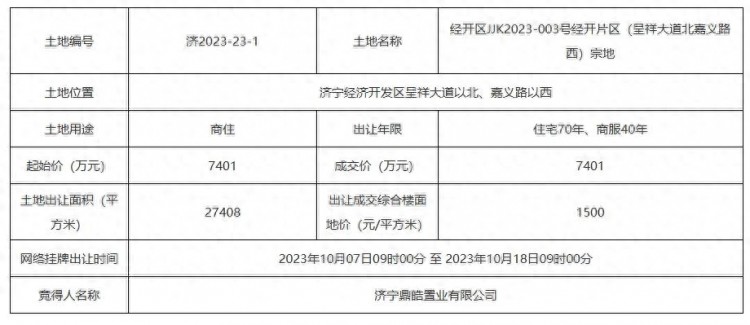 成交价7401万元！济宁经开区1宗商住用地成功出让