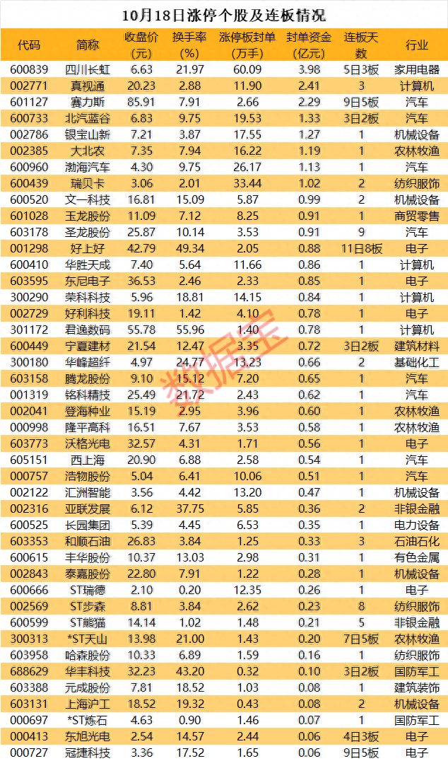 揭秘涨停|一则收购公告引爆华为鲲鹏生态链超60万手买单抢筹这只龙头股