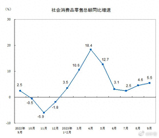 前三季度居民人均可支配收入近3万元如何释放居民消费潜力