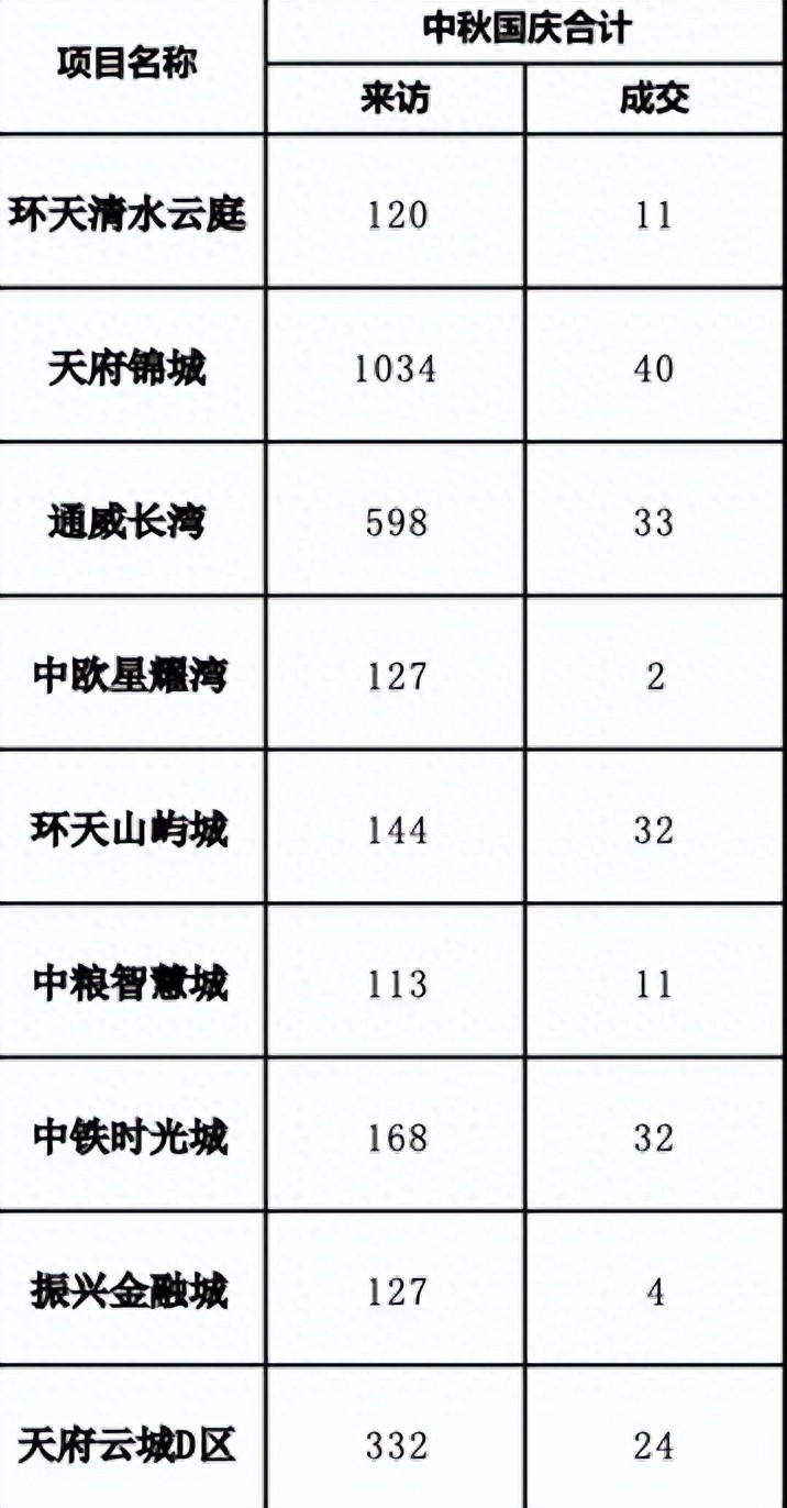 旱的旱死涝的涝死成都楼市新政后的两极分化