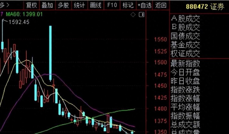 国内两大利好外围爆发黑天鹅明天A股会不会买单呢！