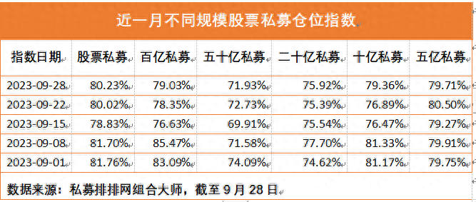 建议赎回系个别员工看法？私募机构官微发文称长期看好市场