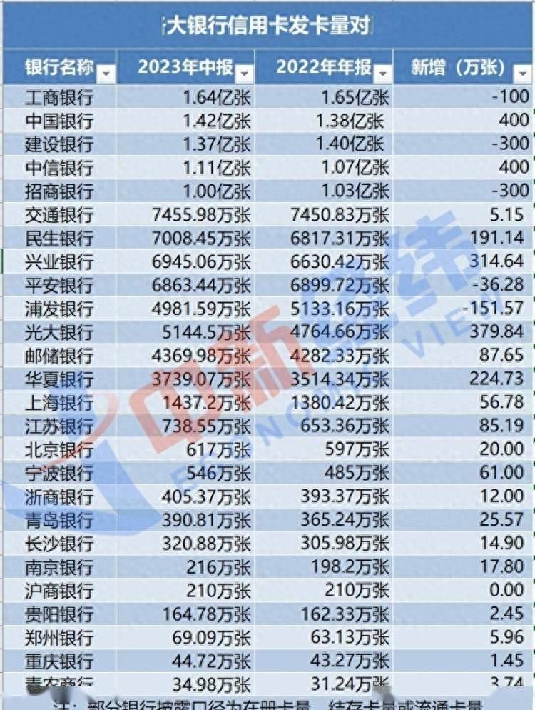 花100多元被分12期还款年轻人为啥不爱用信用卡了