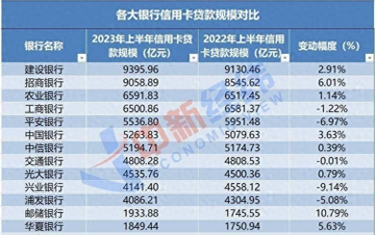 花100多元被分12期还款年轻人为啥不爱用信用卡了