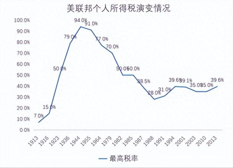 美国中产阶级的破灭与消亡