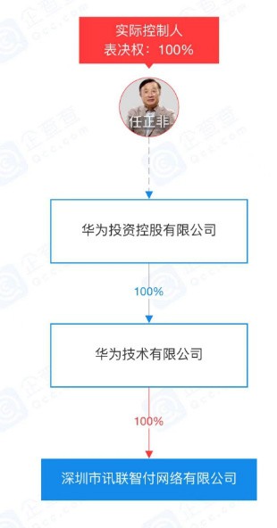 央行批准！华为大消息！