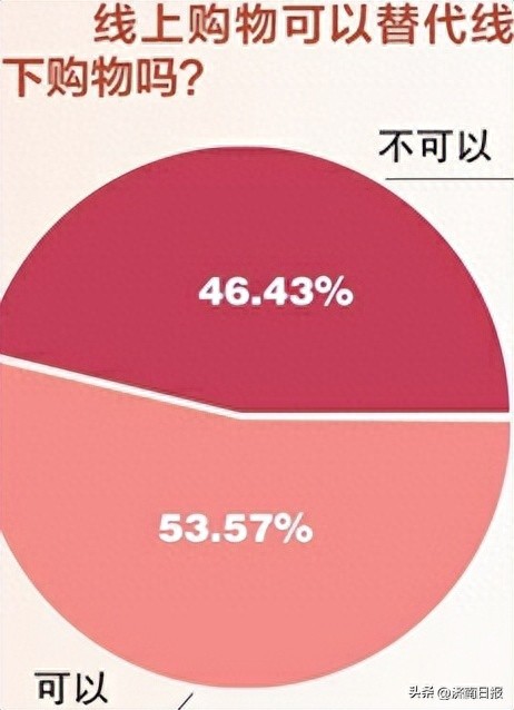 市民参事丨你在为线上税买单吗