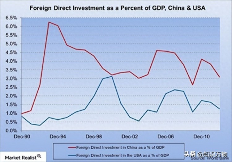 美国网友问：中国人民感谢美国等西方国家使中国成为超级大国吗