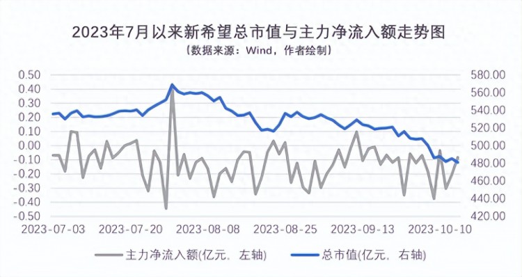 家族财富跌去700亿前首富资本运作式养猪如今赔钱卖猪肉